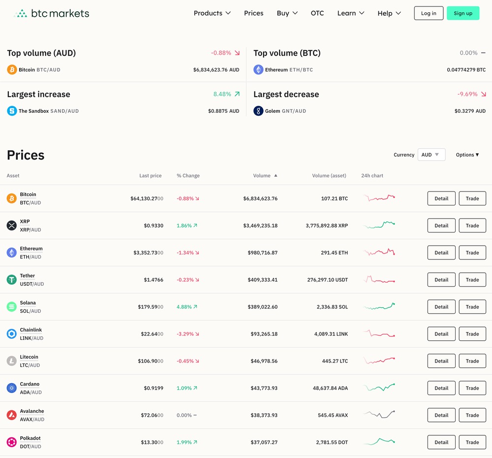 BTC Markets